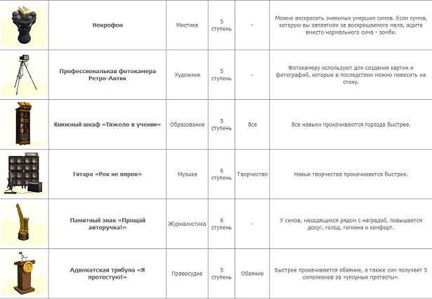 Симс 2 код на карьерные награды